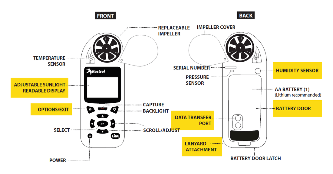 Introducing the New Kestrel 5000 series Meters! - ExtremeMeters.com