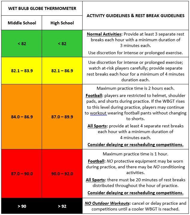 Wet Bulb Globe Temperature - ExtremeMeters.com