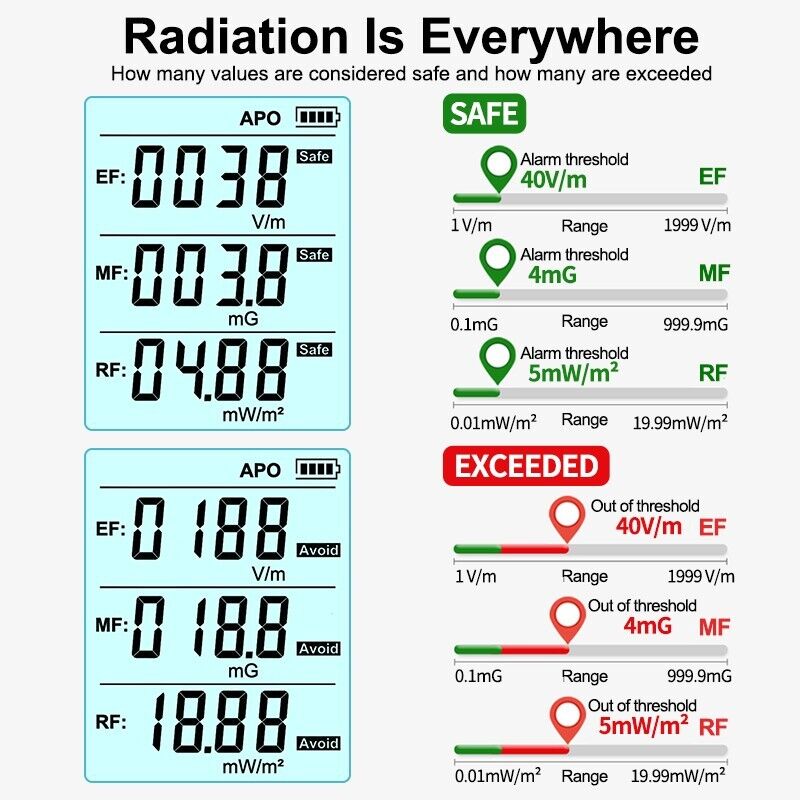 R&D 3 في 1 مقياس EMF، EF، MF، RF