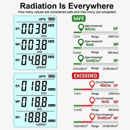 Medidor EMF 3 en 1 de I+D, EF, MF, RF