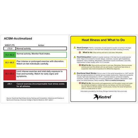 Kestrel 5400FW Fire Weather Meter Pro - ExtremeMeters.com